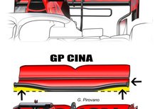 F1, GP Cina 2019: Ferrari e Mercedes, le novità tecniche