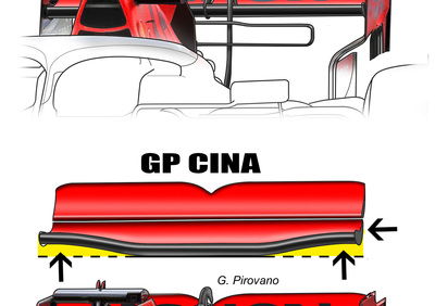 F1, GP Cina 2019: Ferrari e Mercedes, le novità tecniche