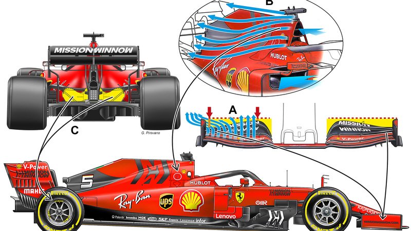 F1: Ferrari SF90, ecco perch&eacute; la Rossa fatica in pista