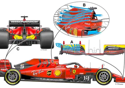 F1: Ferrari SF90, ecco perché la Rossa fatica in pista