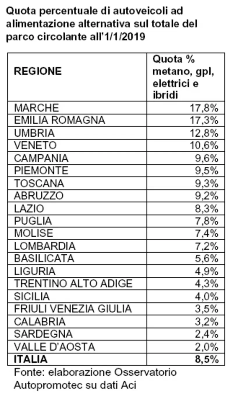 La ripartizione su base regionale