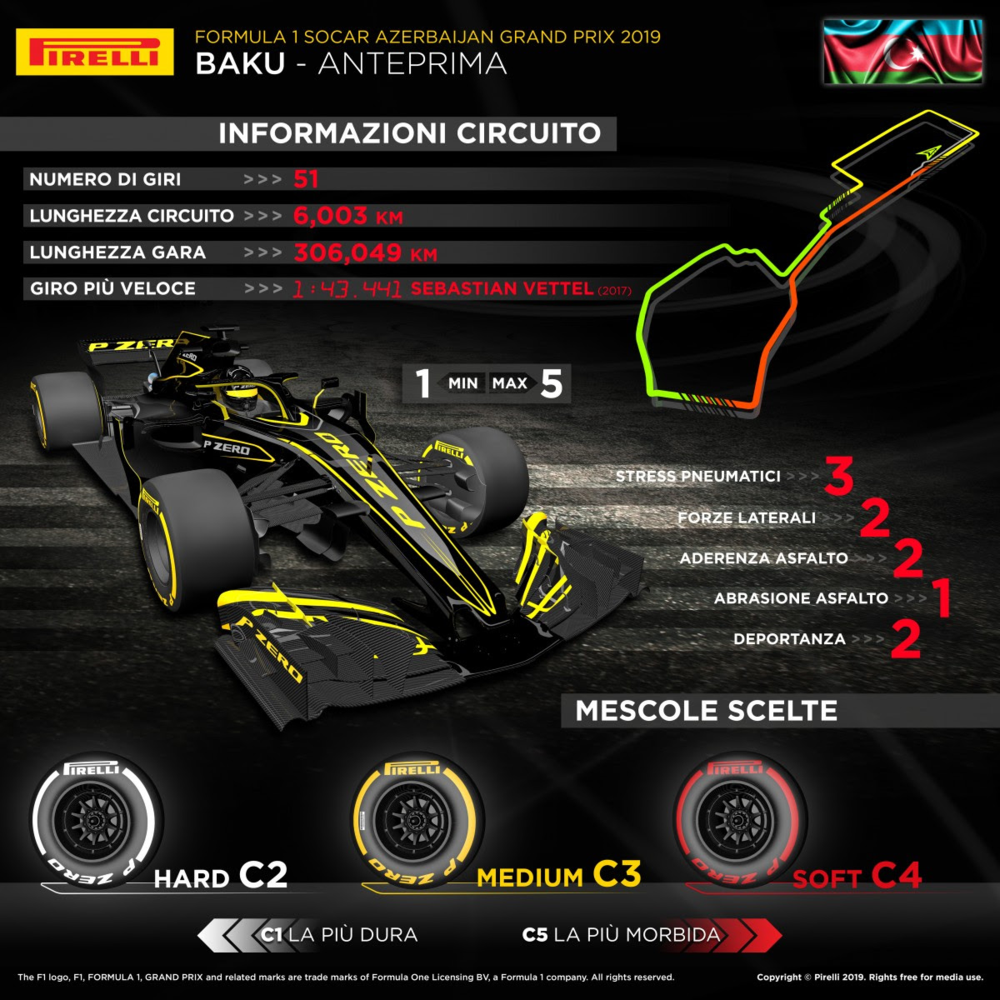 L&#039;infografica di Pirelli per il Gran Premio di Baku