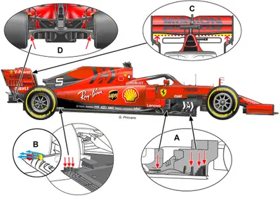 F1, GP Baku 2019: Ferrari e Mercedes, le novità tecniche
