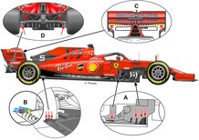 F1, GP Baku 2019: Ferrari e Mercedes, le novità tecniche
