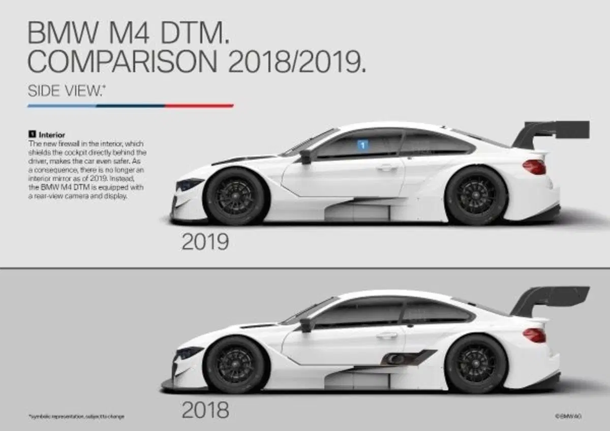 Nuovo DTM 2019, Cambiano aerodinamica e motori: l’evoluzione della BMW M4
