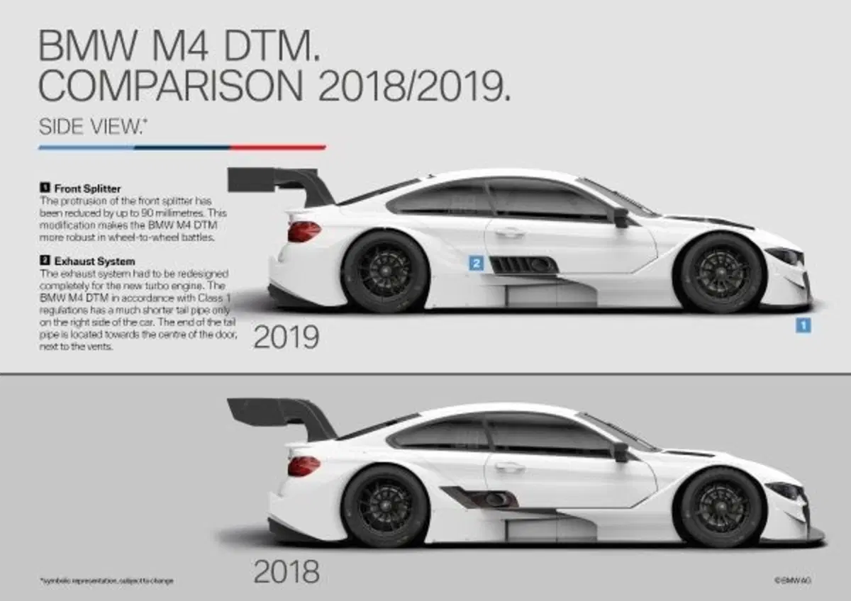 Nuovo DTM 2019, Cambiano aerodinamica e motori: l’evoluzione della BMW M4 (2)