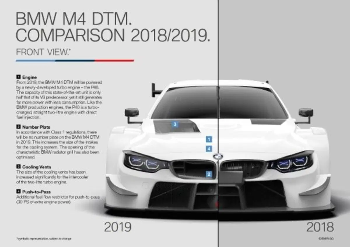 Nuovo DTM 2019, Cambiano aerodinamica e motori: l’evoluzione della BMW M4 (3)