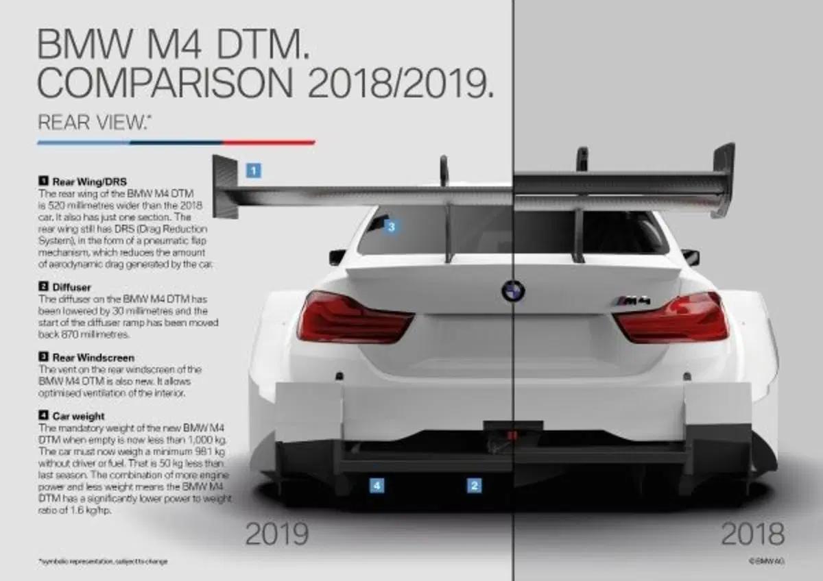 Nuovo DTM 2019, Cambiano aerodinamica e motori: l’evoluzione della BMW M4 (4)