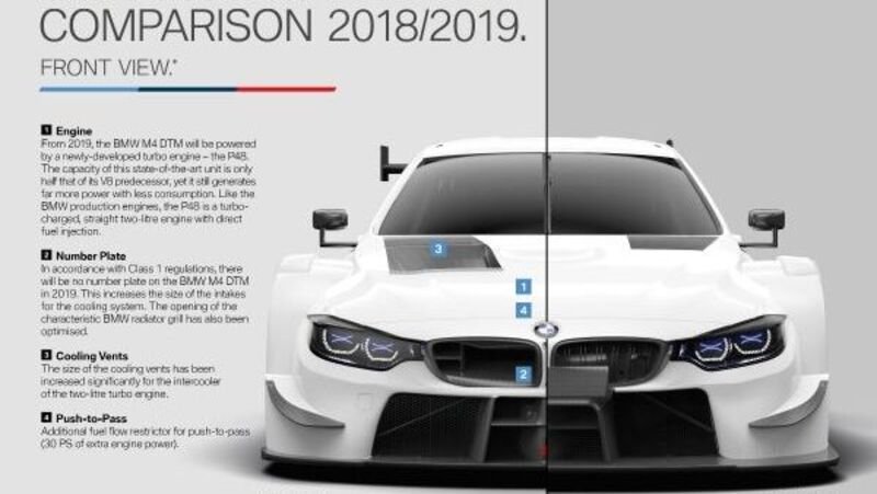 Nuovo DTM 2019, Cambiano aerodinamica e motori: l&rsquo;evoluzione della BMW M4