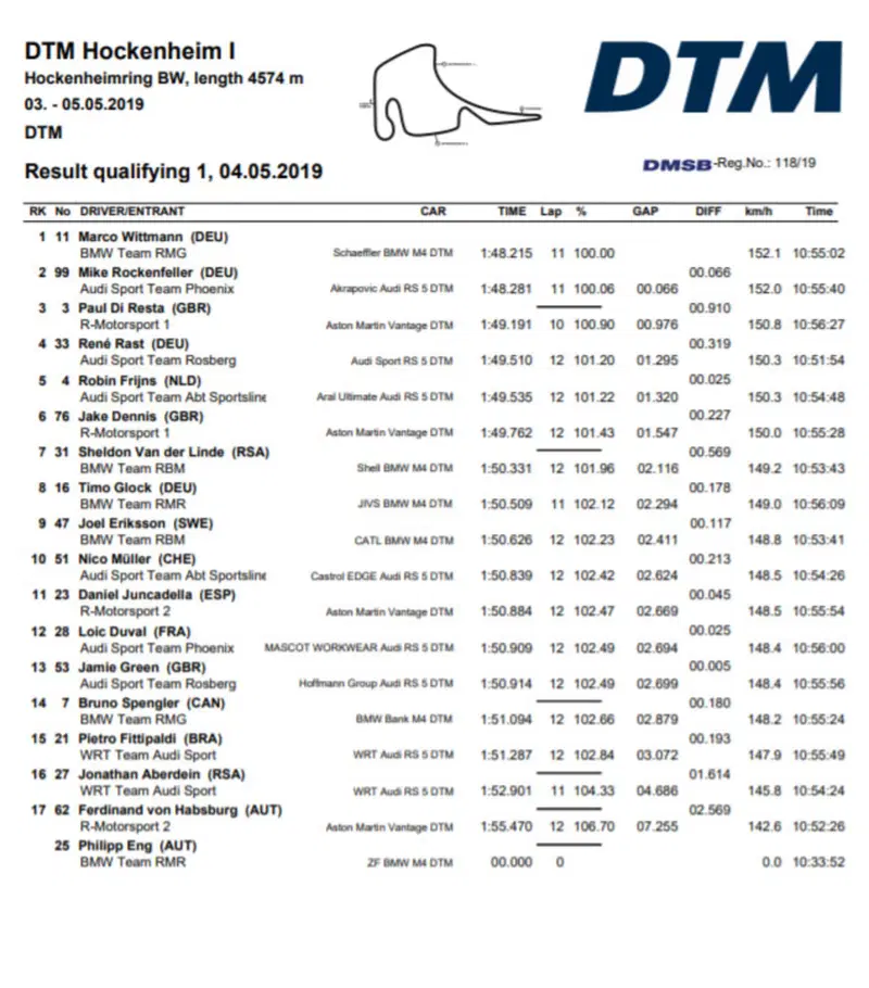 Tempi sessione Qualifica 1 - Hockenheim 04/05/2019