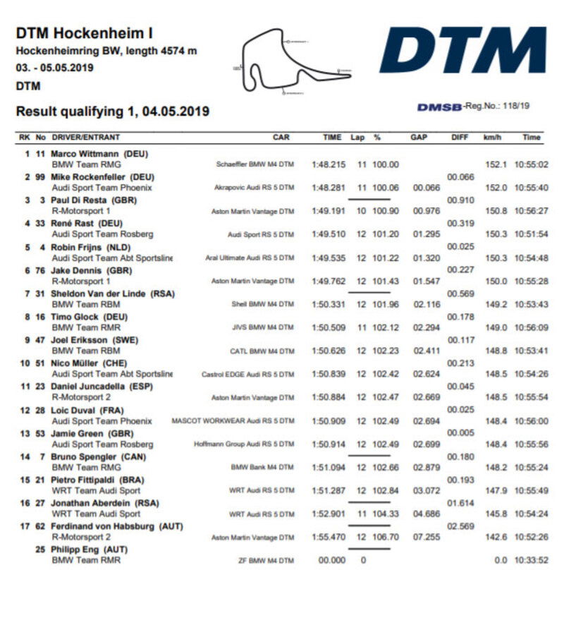 Tempi sessione Qualifica 1 - Hockenheim 04/05/2019