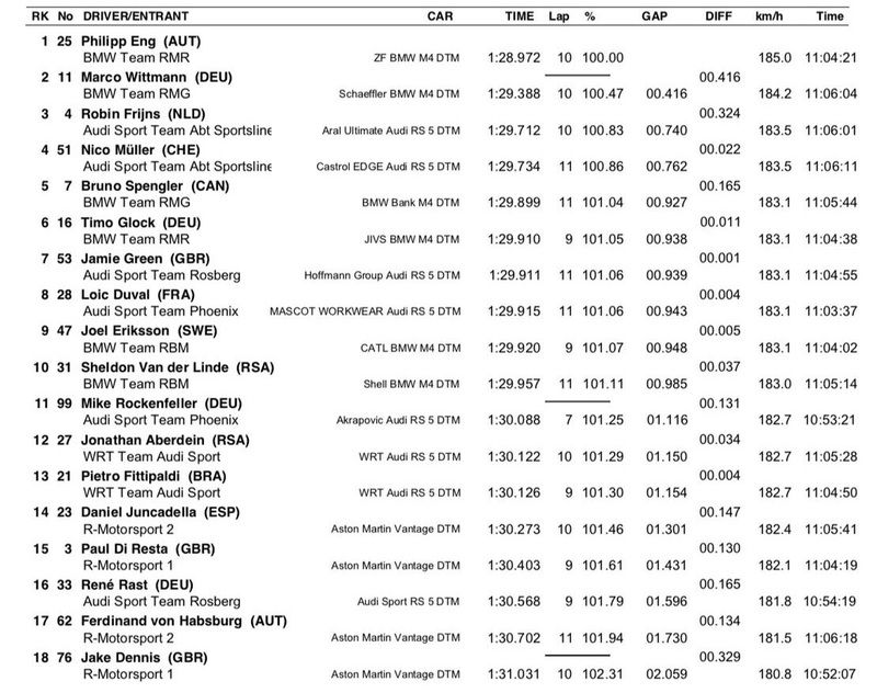 I tempi delle Qualifiche DTM