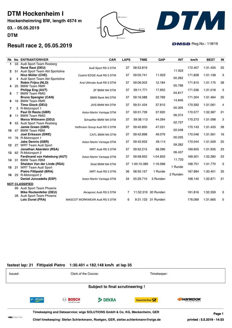 Classifica gara 2 Hockenheim 2019