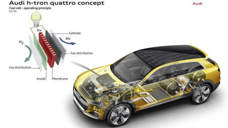Audi, aperta l'era elettrica, ma con gli occhi ancora sull'idrogeno