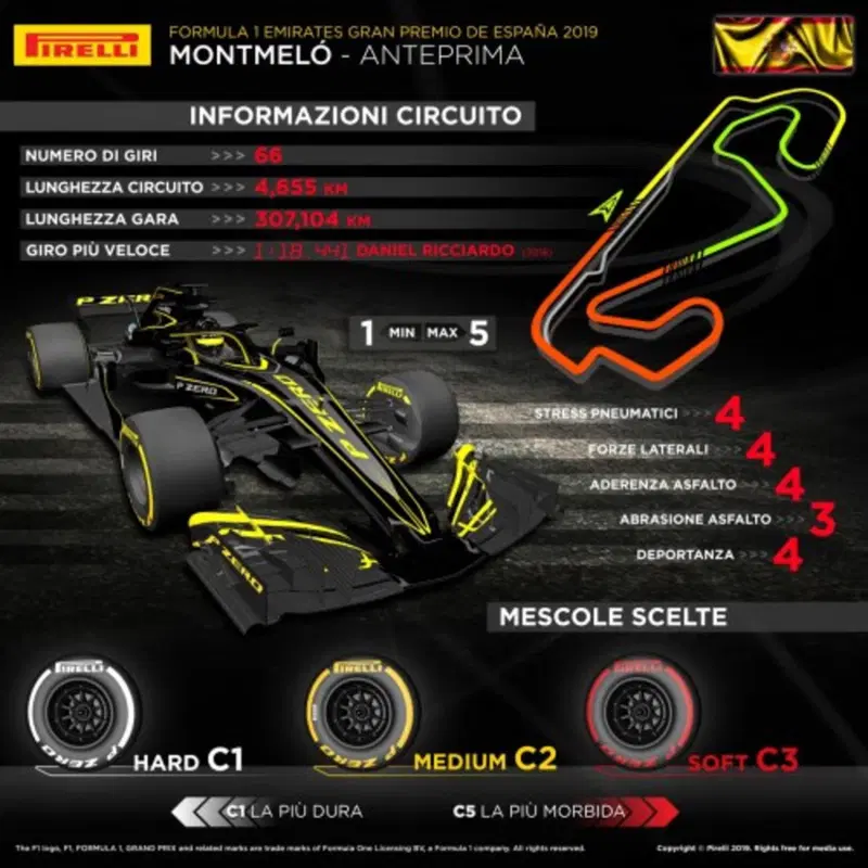 L'infografica di Pirelli per il GP di Spagna 2019