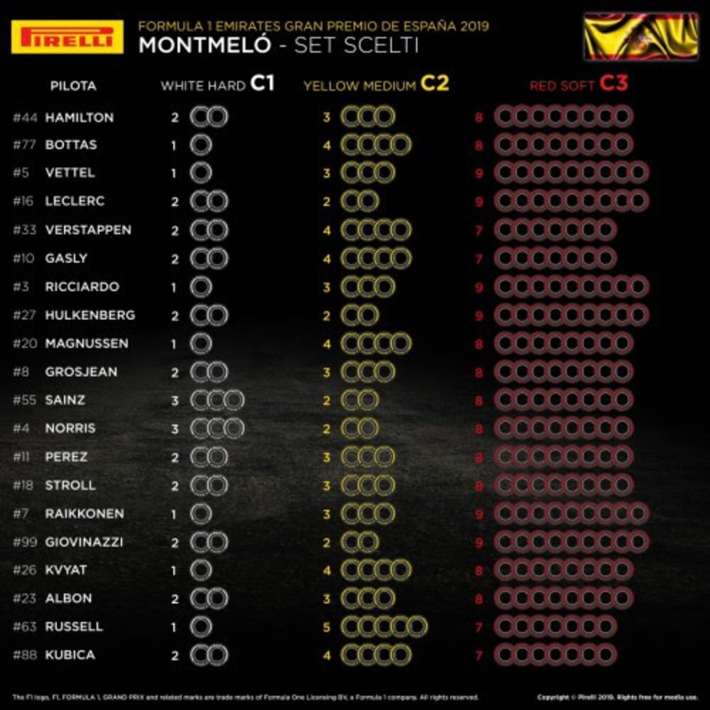 I set scelti dai team per il Gran Premio di Spagna a Barcellona