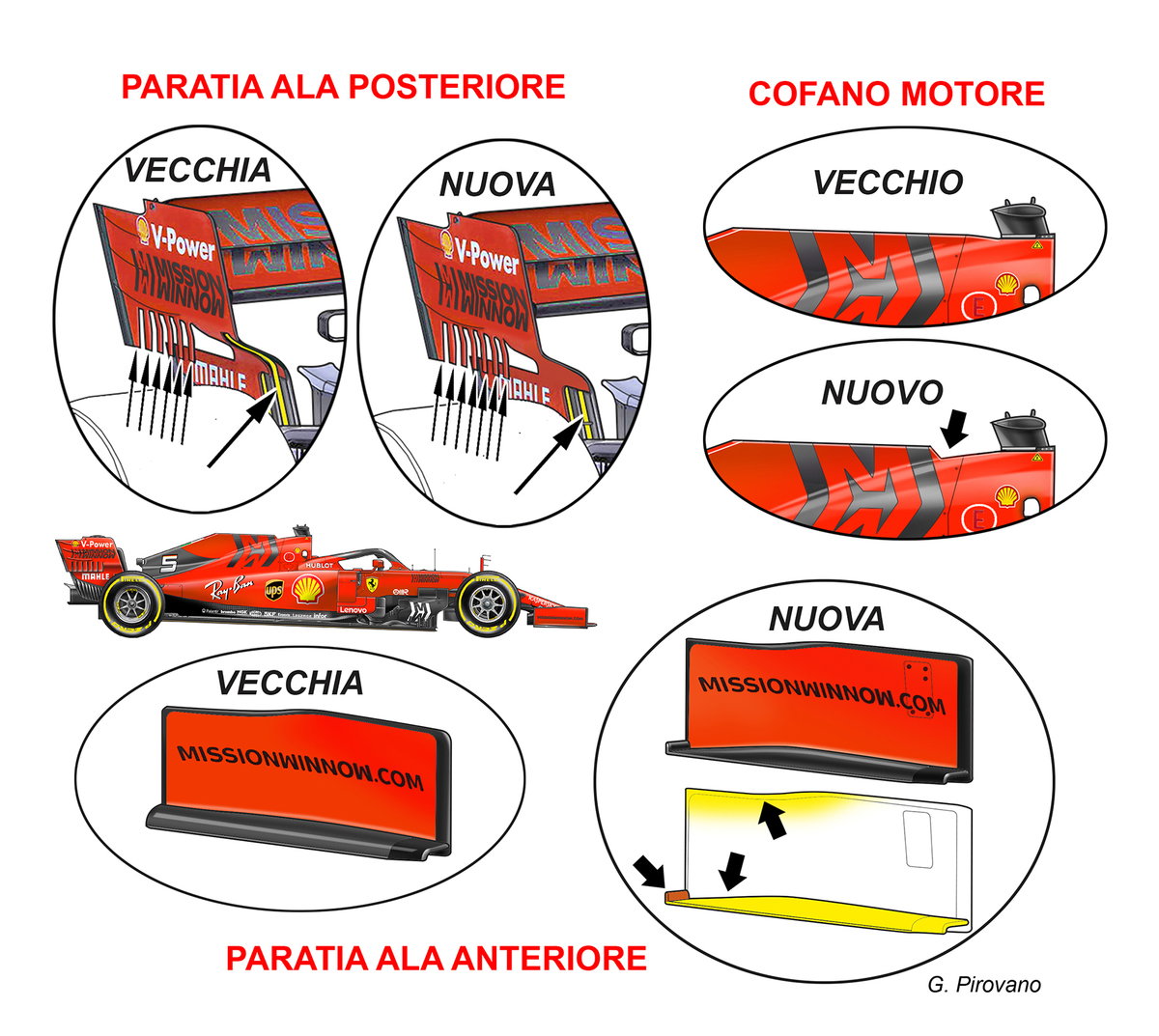 F1 GP Spagna 2019 Ferrari Le Novit Tecniche Formula 1 Automoto it