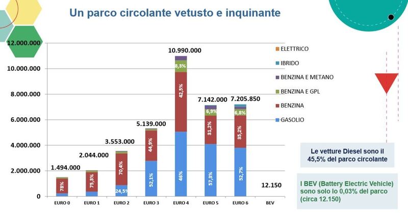 ADD 2019 Verona, Mobilit&agrave; Sostenibile: quali scelte fiscali nella transizione?