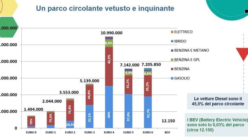 ADD 2019 Verona, Mobilit&agrave; Sostenibile: quali scelte fiscali nella transizione?