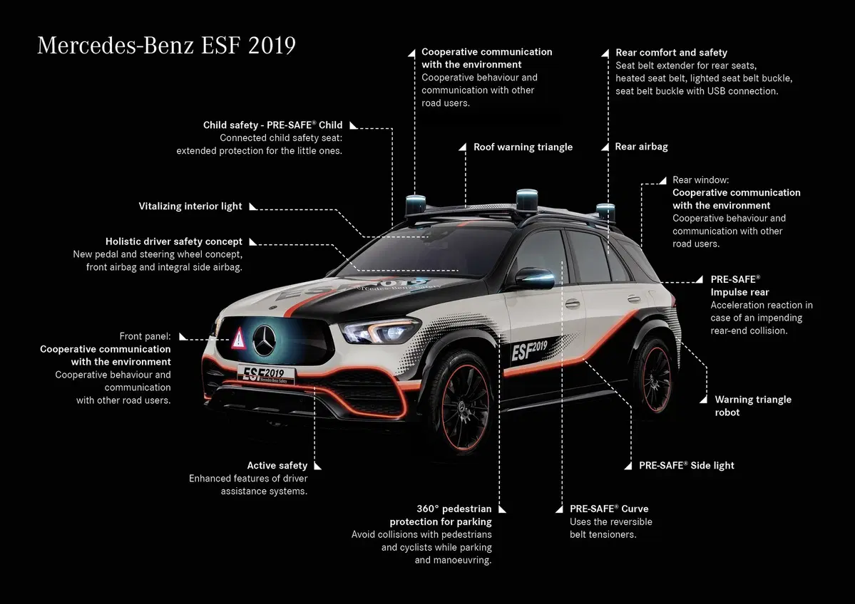 Mercedes-Benz ESF 2019: la tecnologia per la sicurezza 2.0 (5)