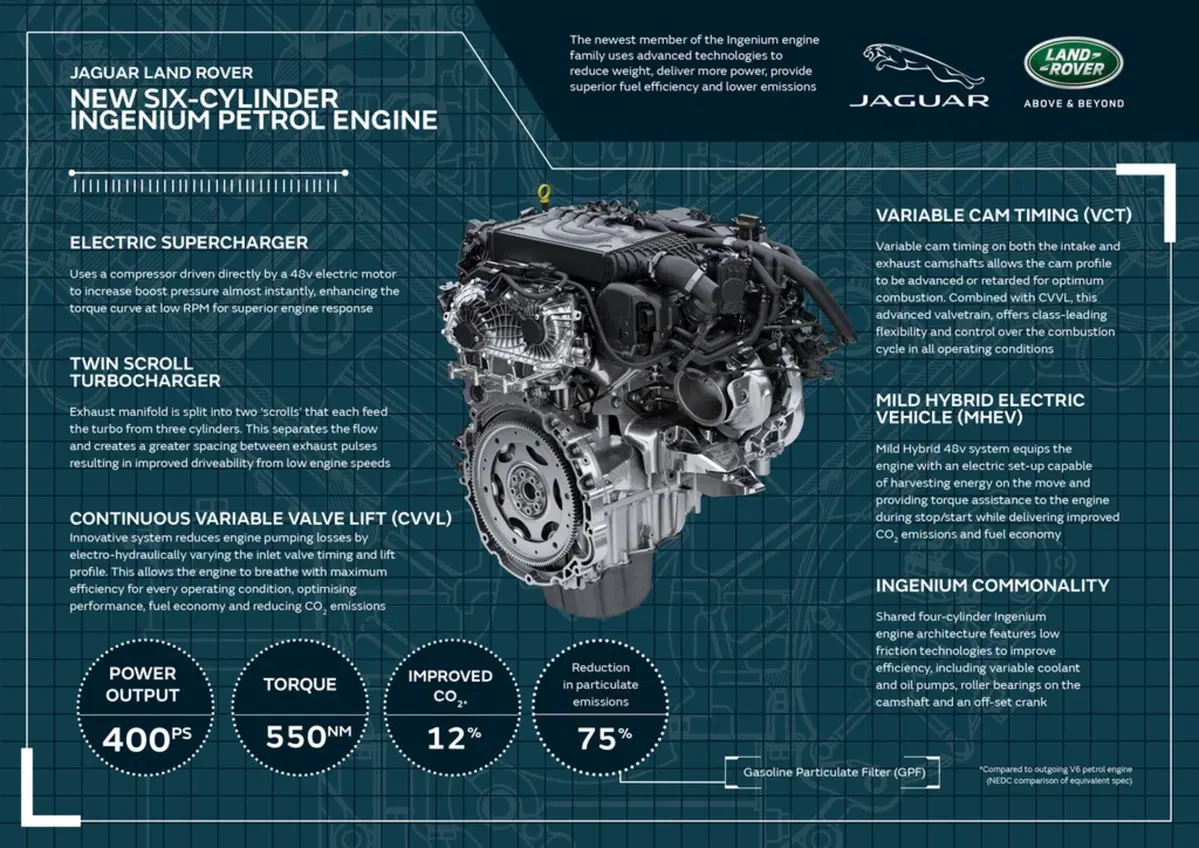 Range Rover Sport HST, la motorizzazione mild hybrid (10)
