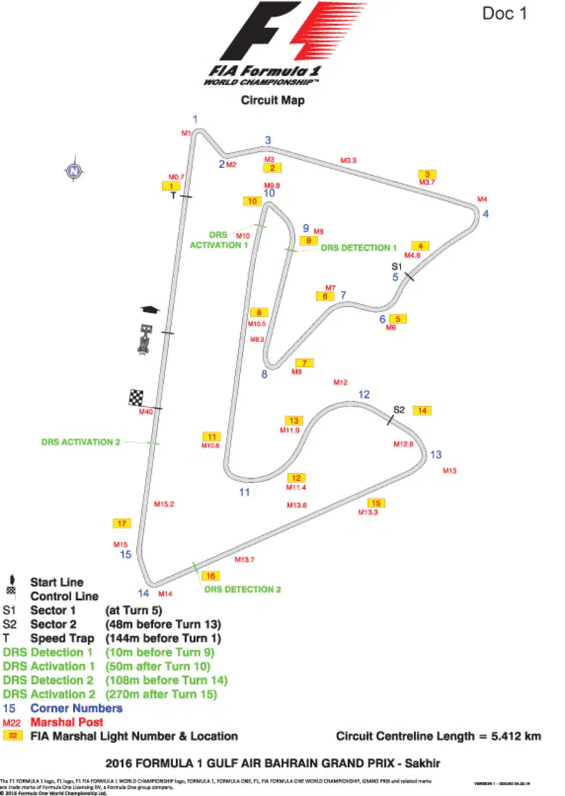 La pista di Sakhir in dettaglio