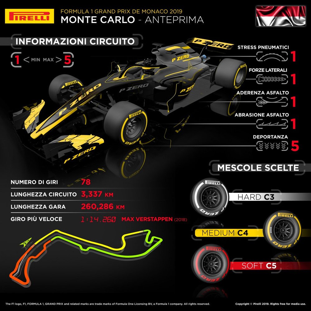 L&#039;infografica di Pirelli per il Gran Premio di Monaco 2019