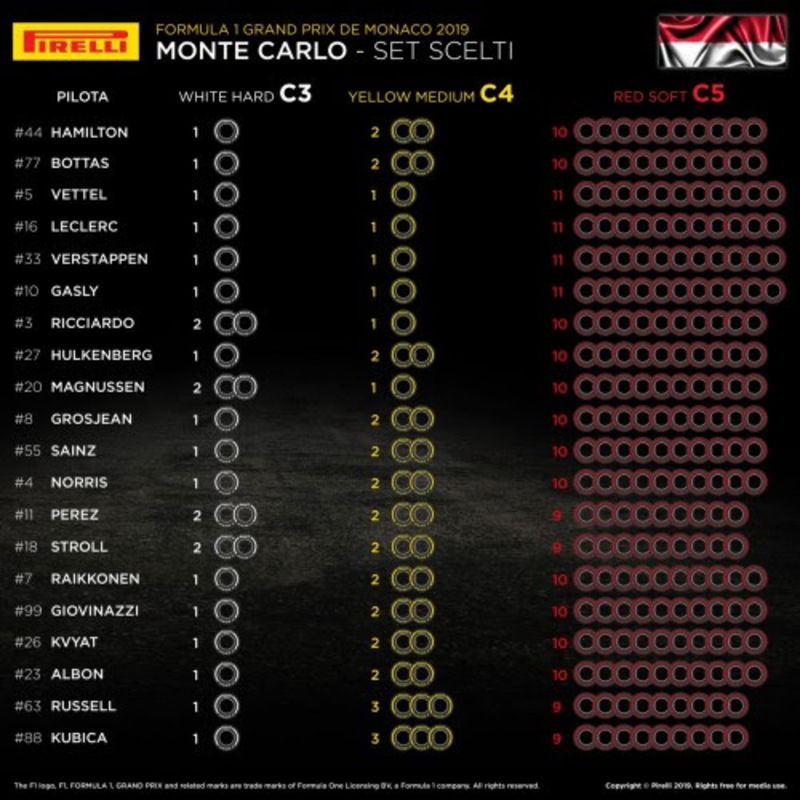 I set scelti dai team per il GP di Montecarlo