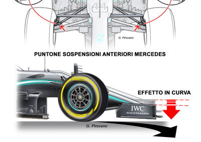 F1, GP Monaco 2019: Mercedes, le sospensioni anteriori sono irregolari?