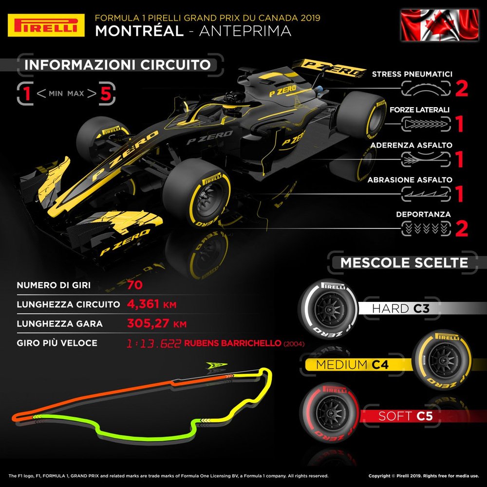 L&#039;infografica Pirelli per il GP del Canada 2019