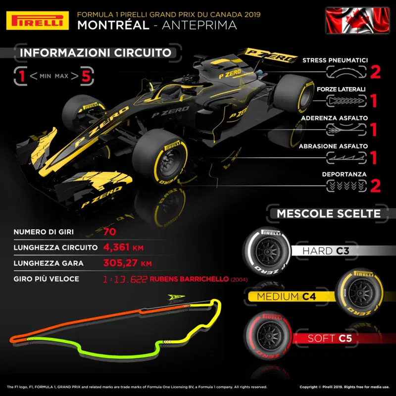L'infografica Pirelli per il GP del Canada 2019