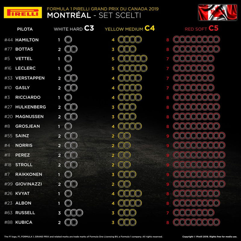 I set di gomme scelti dai team per il GP del Canada