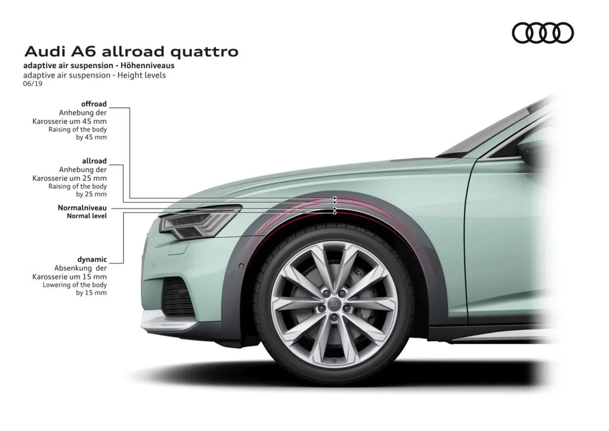 Audi A6 allroad, la tuttofare premium  (16)