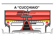 F1, GP Canada 2019: Ferrari, le novità tecniche