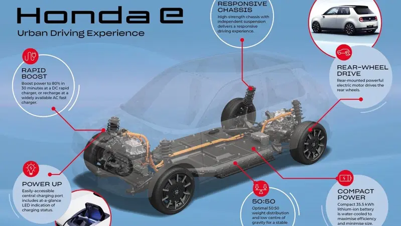 Honda e, piattaforma dedicata per l'elettrica