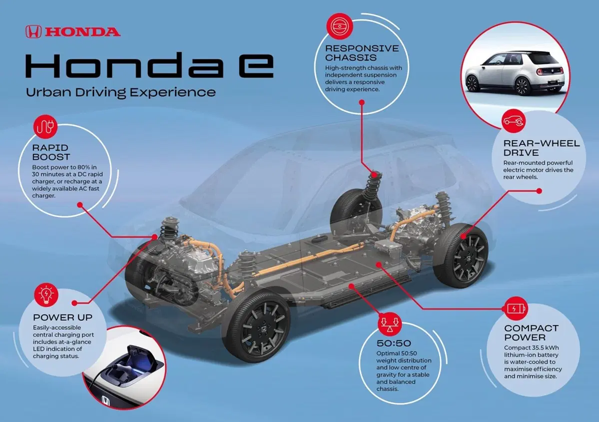 Honda e, piattaforma dedicata per l'elettrica