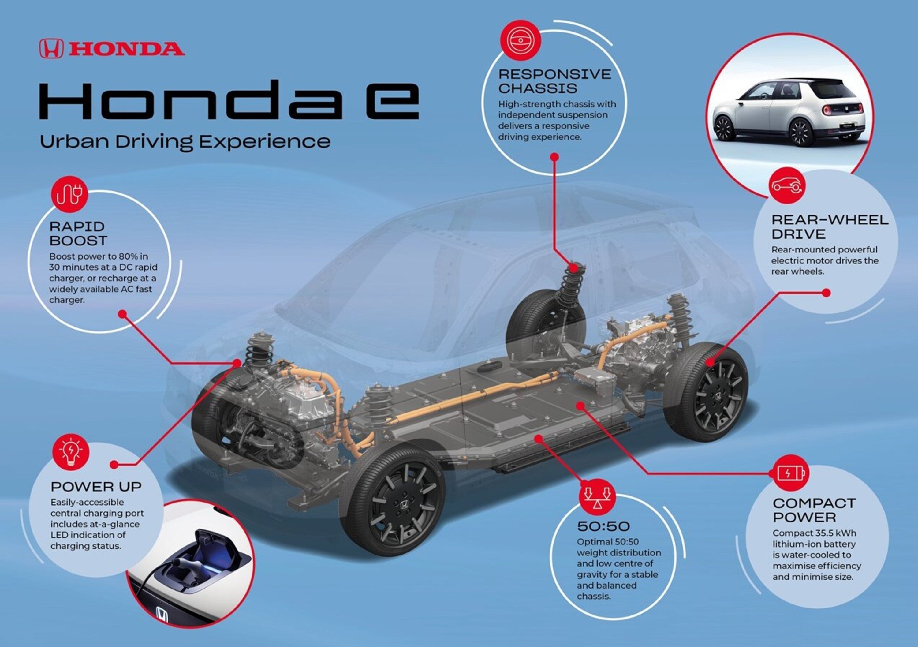 Honda e, piattaforma dedicata per l&#039;elettrica