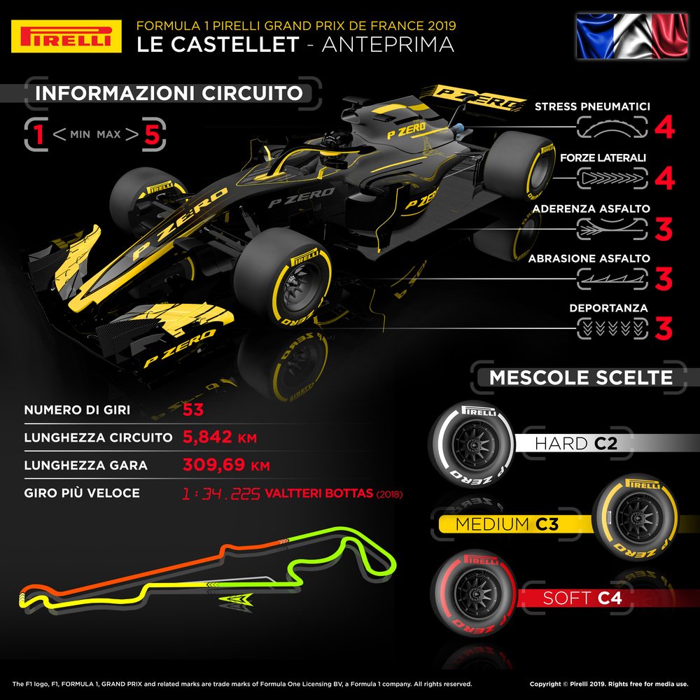 L&#039;infografica di Pirelli per il GP di Francia