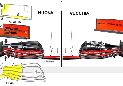 F1, GP Francia 2019: Ferrari, le novità tecniche