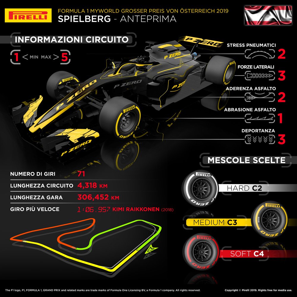 L&#039;infografica di Pirelli per il GP d&#039;Austria 2019