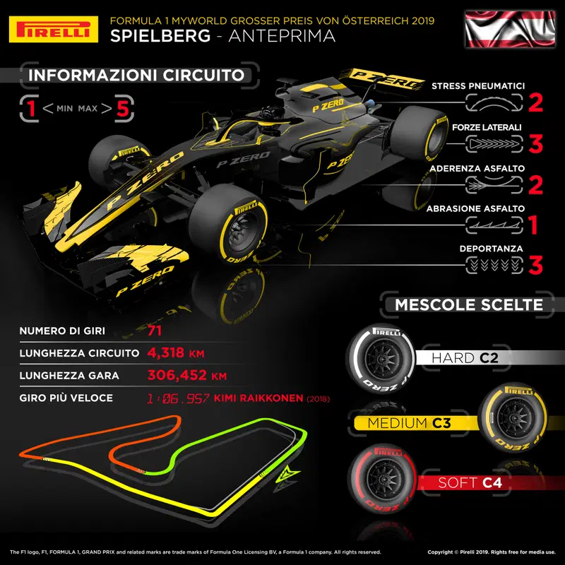 L'infografica di Pirelli per il GP d'Austria 2019