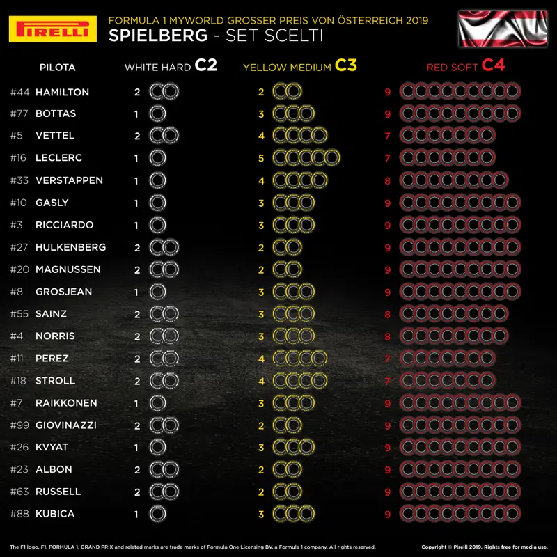 I set scelti dai team per il Gran Premio d'Austria 2019