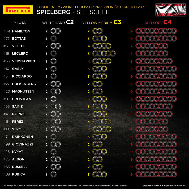 I set scelti dai team per il Gran Premio d&#039;Austria 2019