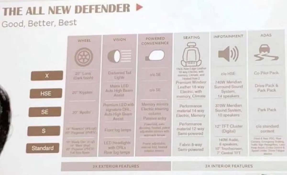 Land Rover Defender 2020: la Rete svela la gamma (3)