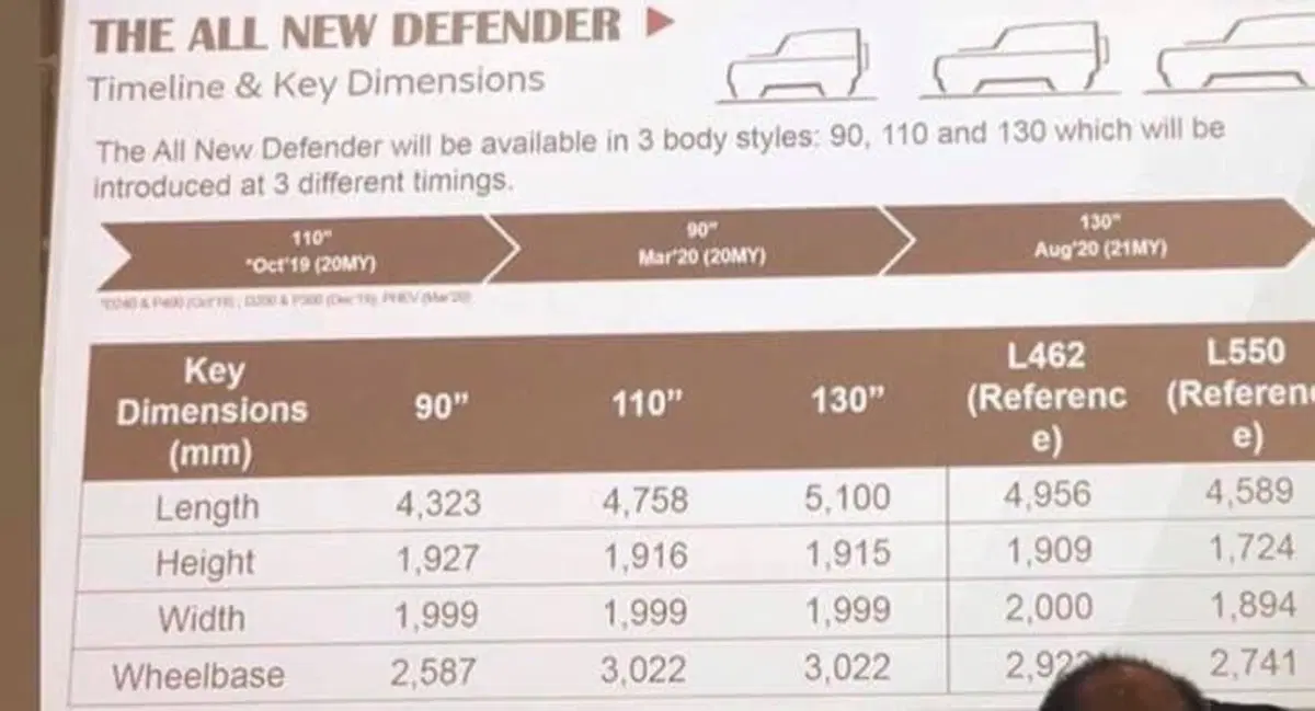 Land Rover Defender 2020: la Rete svela la gamma (5)