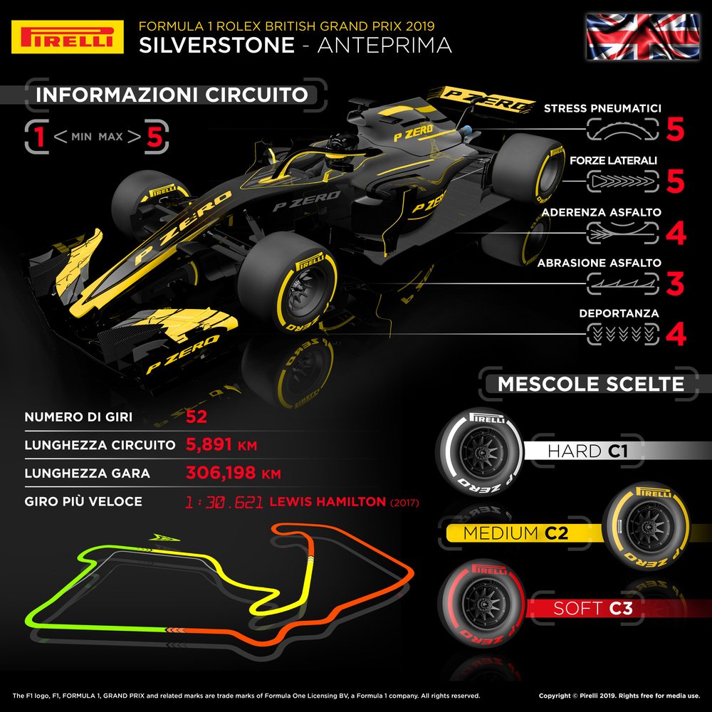 L&#039;infografica di Pirelli per il Gran Premio di Silverstone