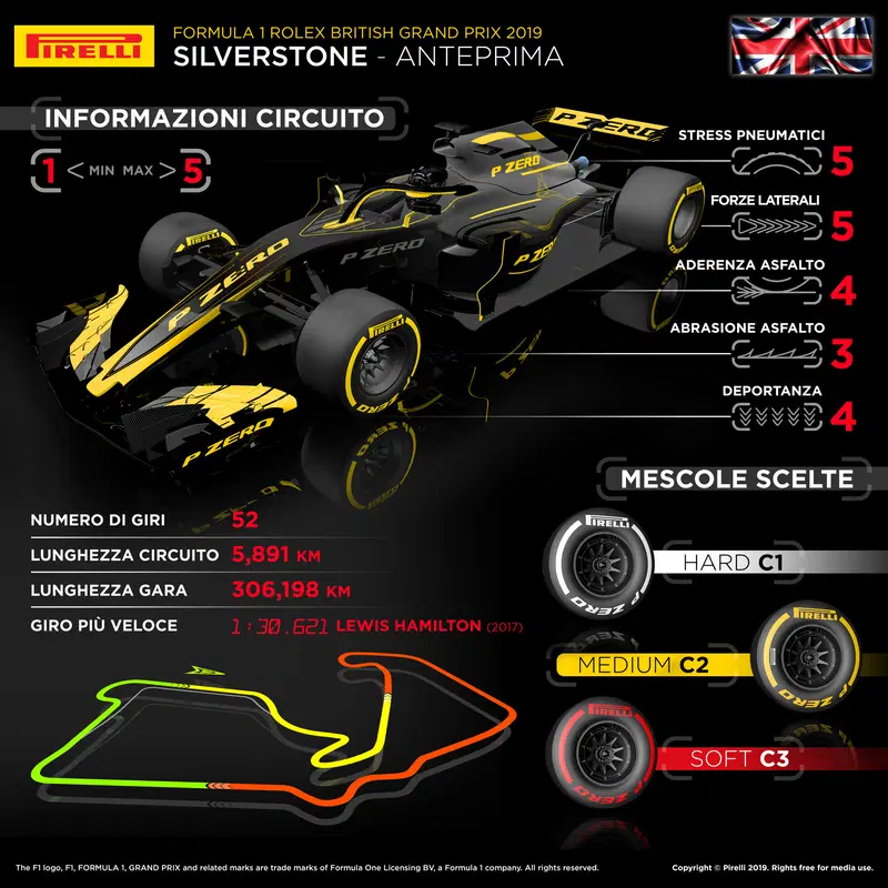 L'infografica di Pirelli per il Gran Premio di Silverstone