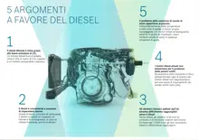 Bosch riabilita il diesel