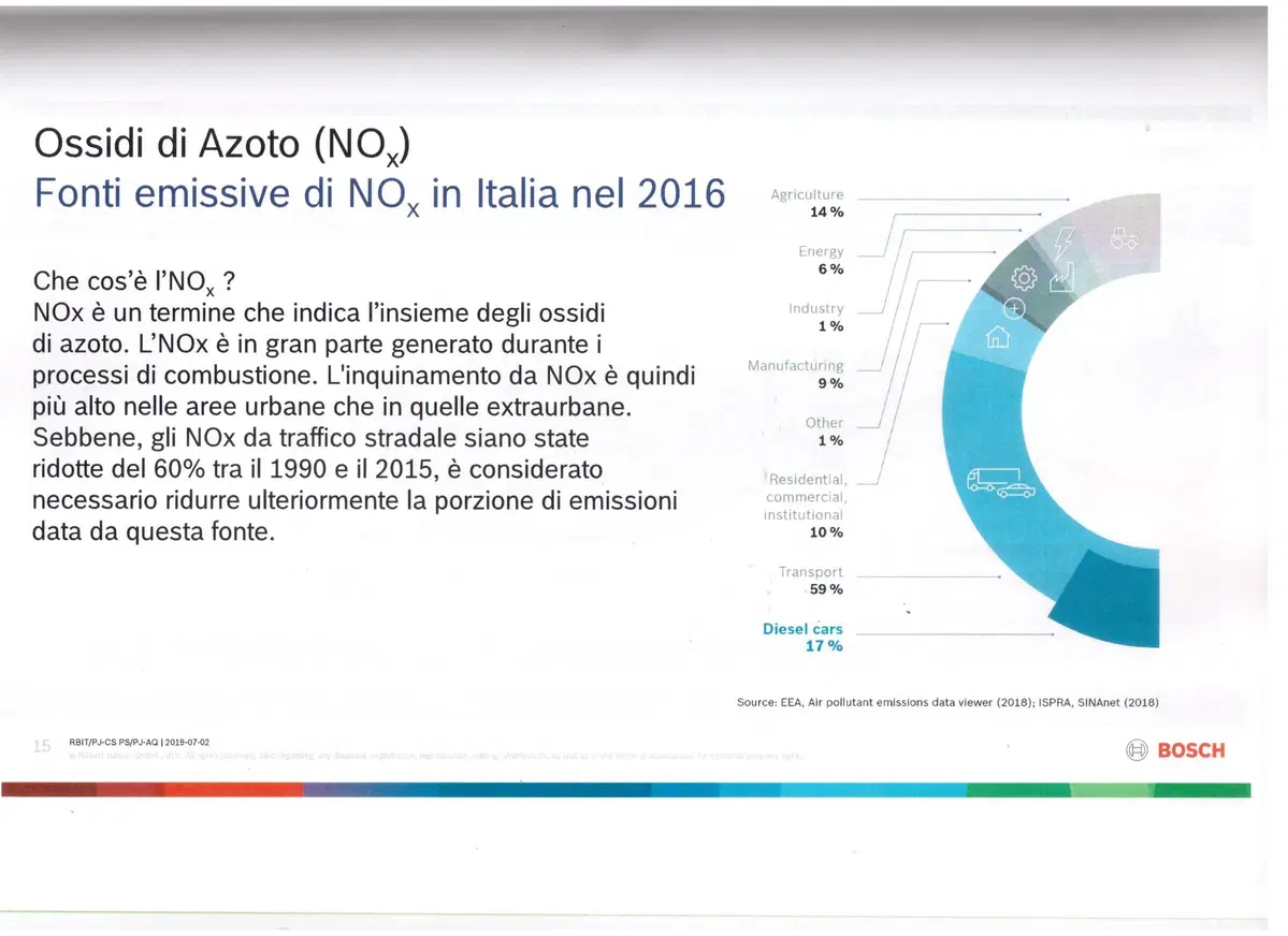 Bosch riabilita il diesel (2)