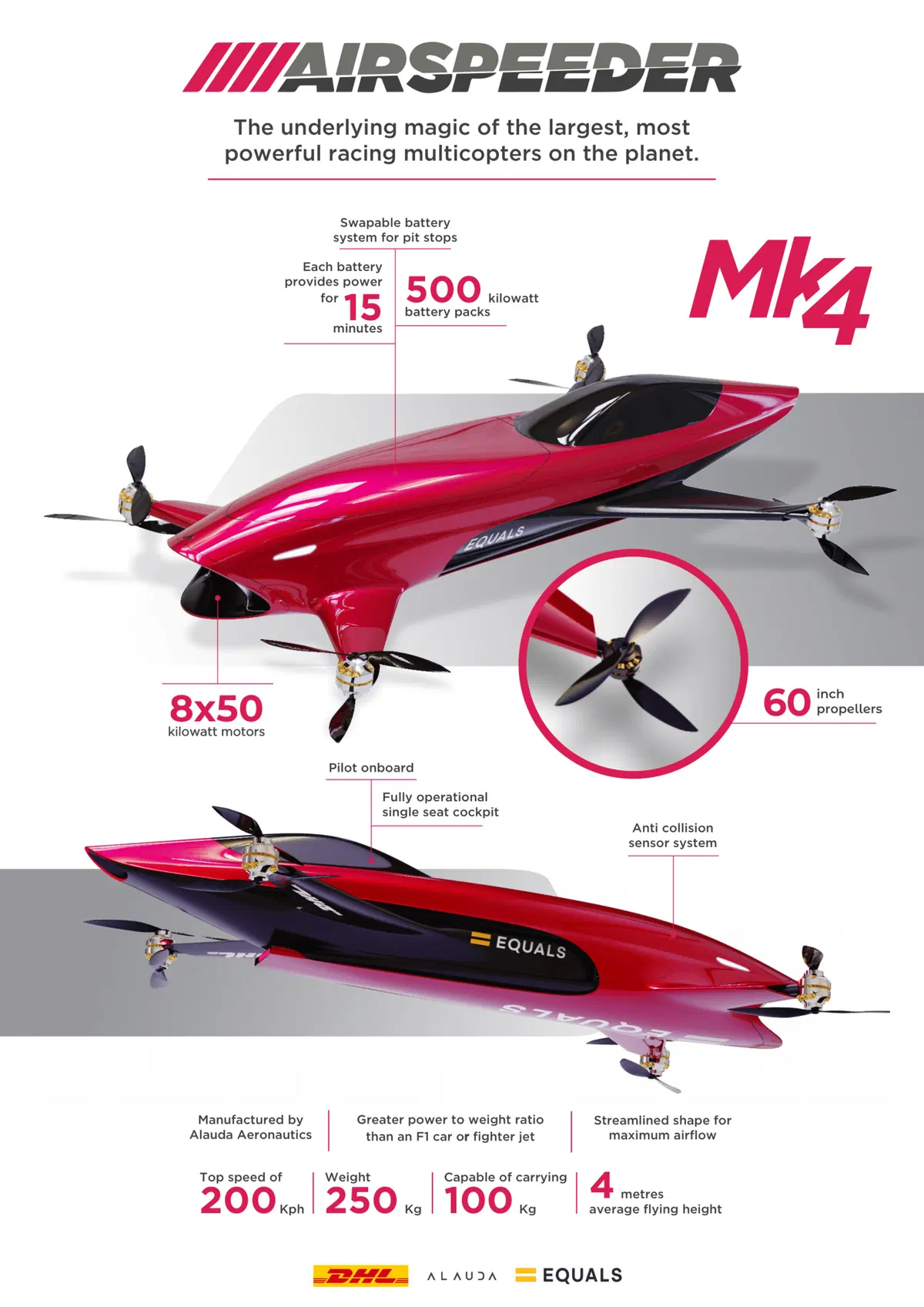 Airspeeder: l’auto (volante) da corsa del futuro a Goodwood 2019 (3)